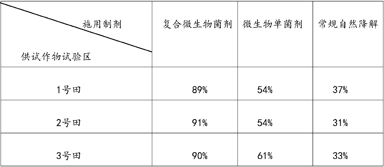 A kind of composite microbial decomposing bacterial agent, preparation method and application