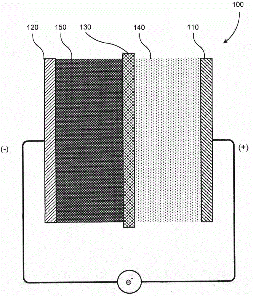 Semi-solid electrodes having high rate capability