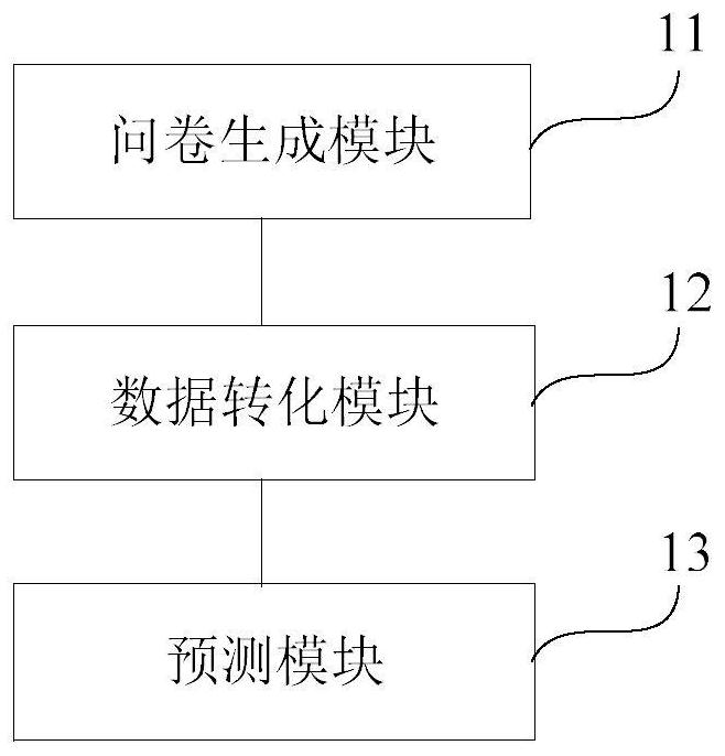 Traditional Chinese medicine data processing system and method, storage medium and terminal