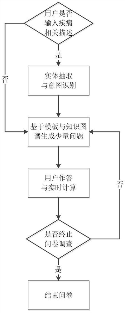 Traditional Chinese medicine data processing system and method, storage medium and terminal