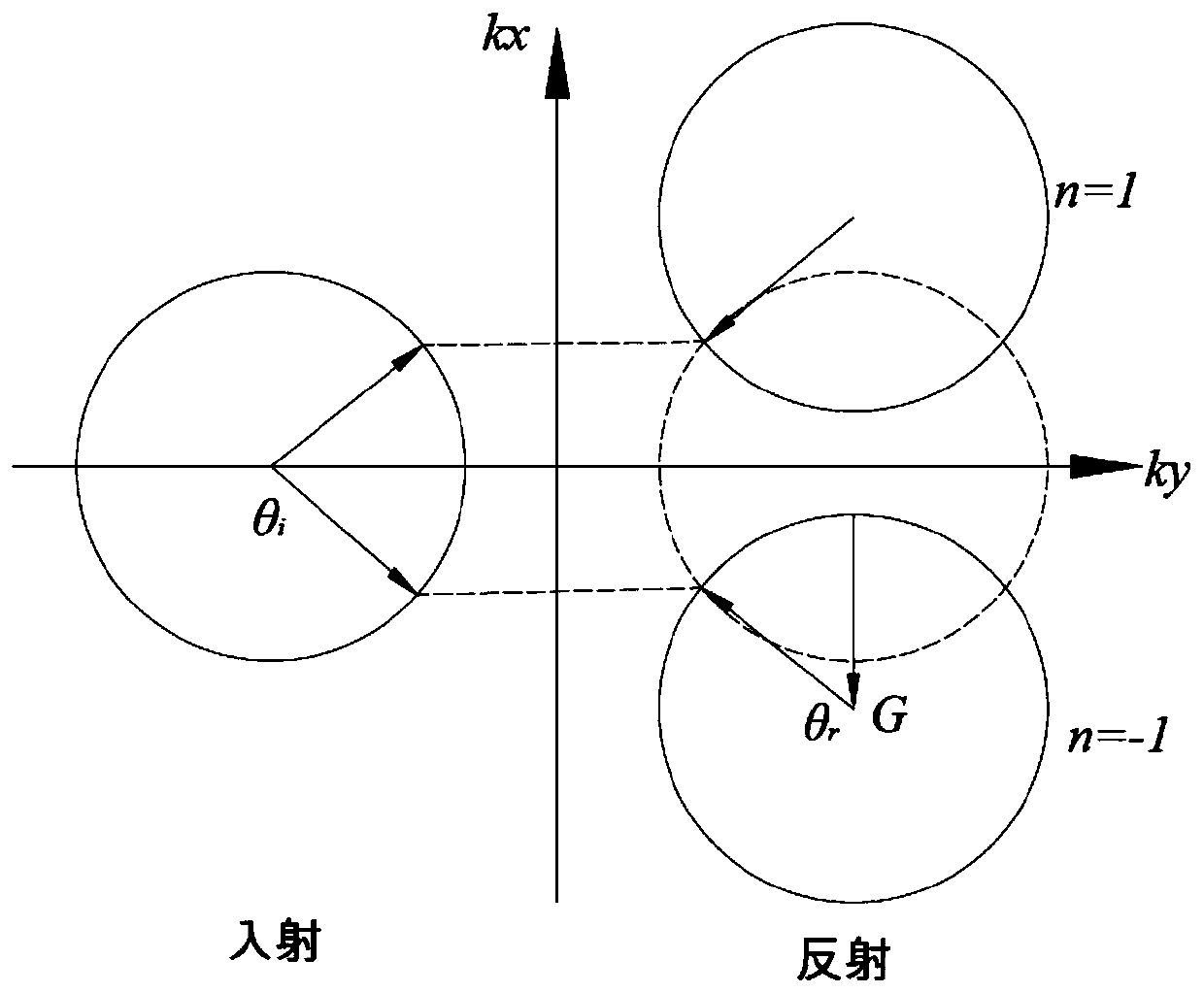 Sub-wavelength metal superstructure grating and mid-infrared adjustable retroreflector