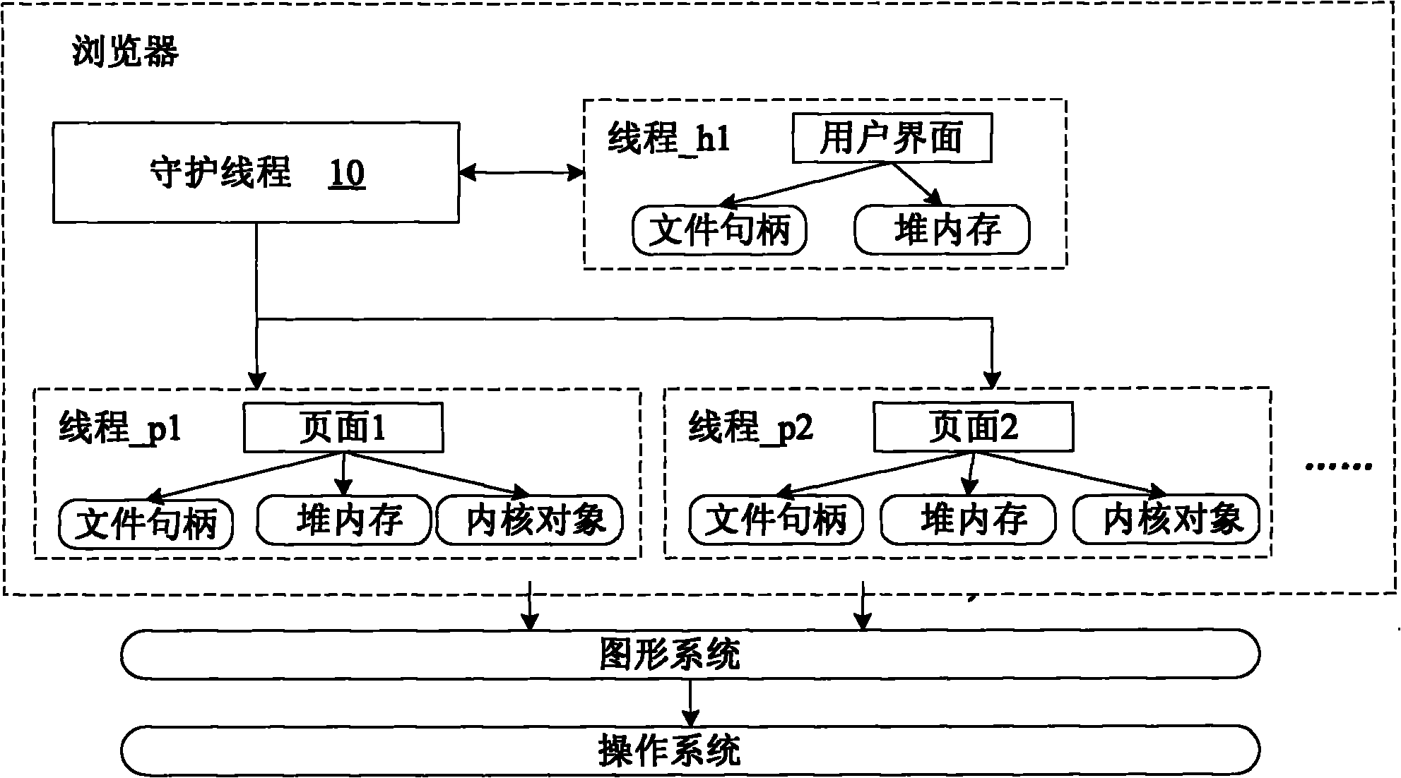 Method and device for preventing apparent death of browser of mobile communication equipment