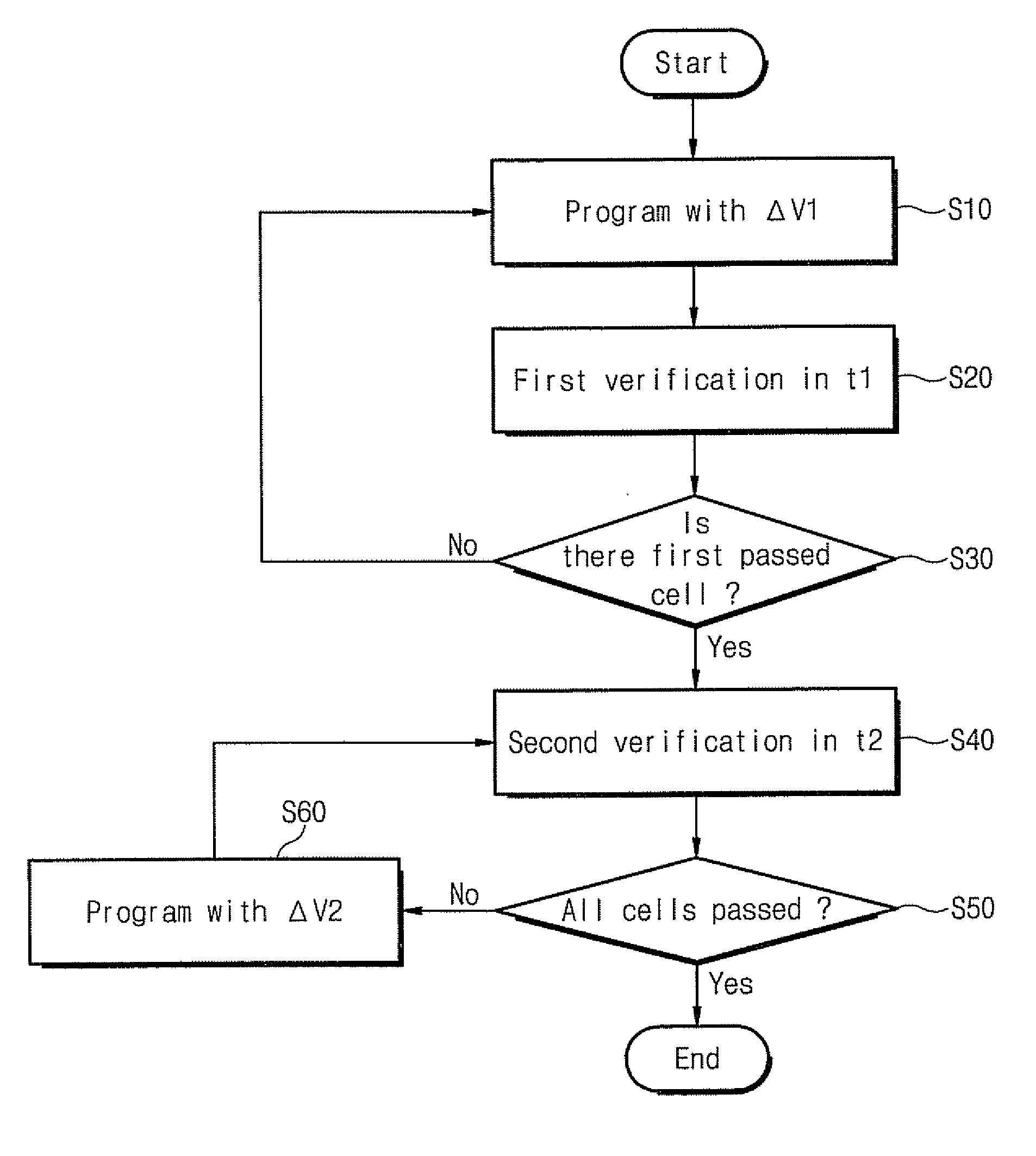 Circuit and Method for Adaptive Incremental Step-Pulse Programming in a Flash Memory Device