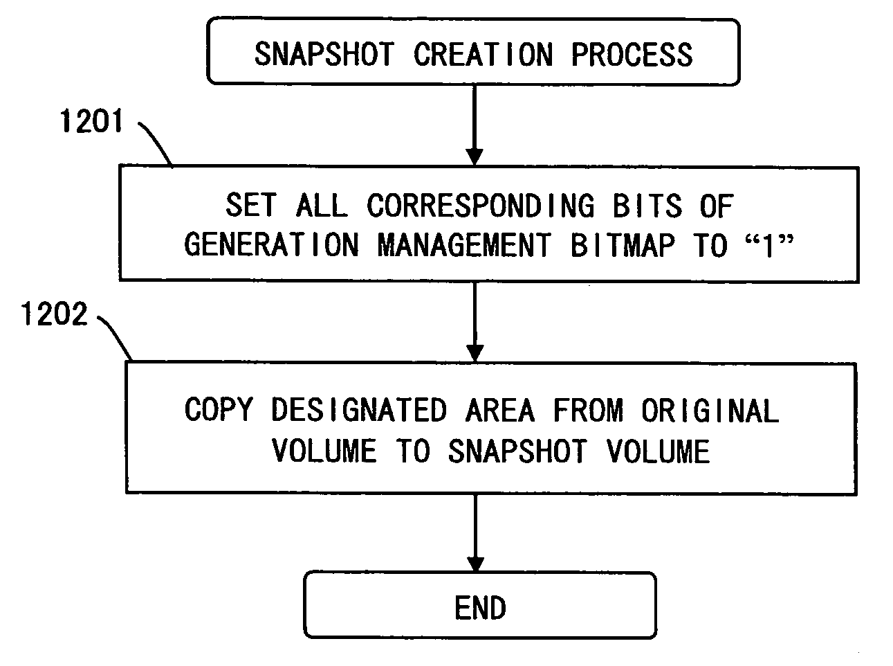 Snapshot system