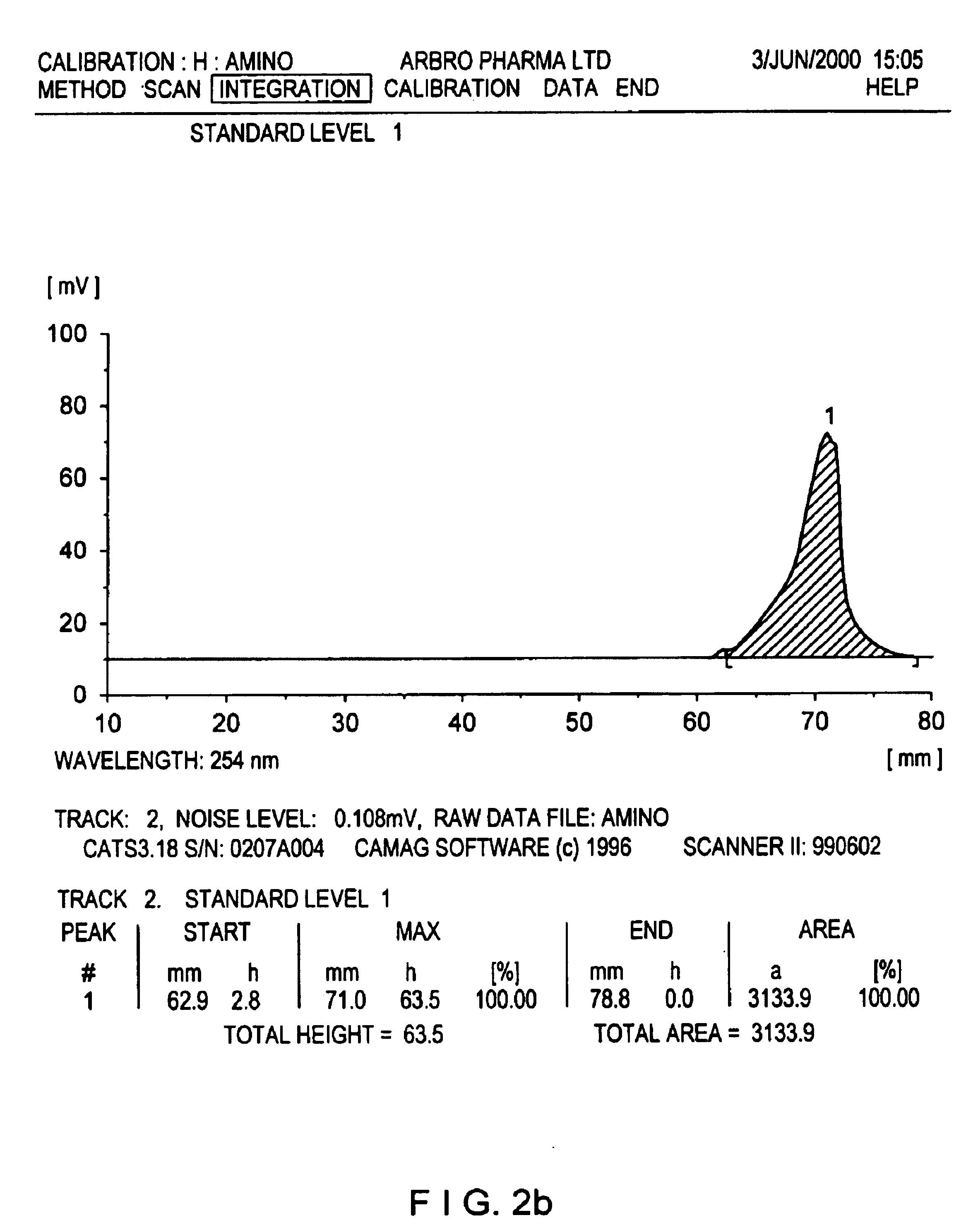 Protein/polypeptide-k obtained from Momordica charantia and a process for the extraction thereof