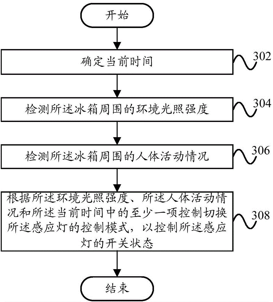 Refrigerator, control method and control device