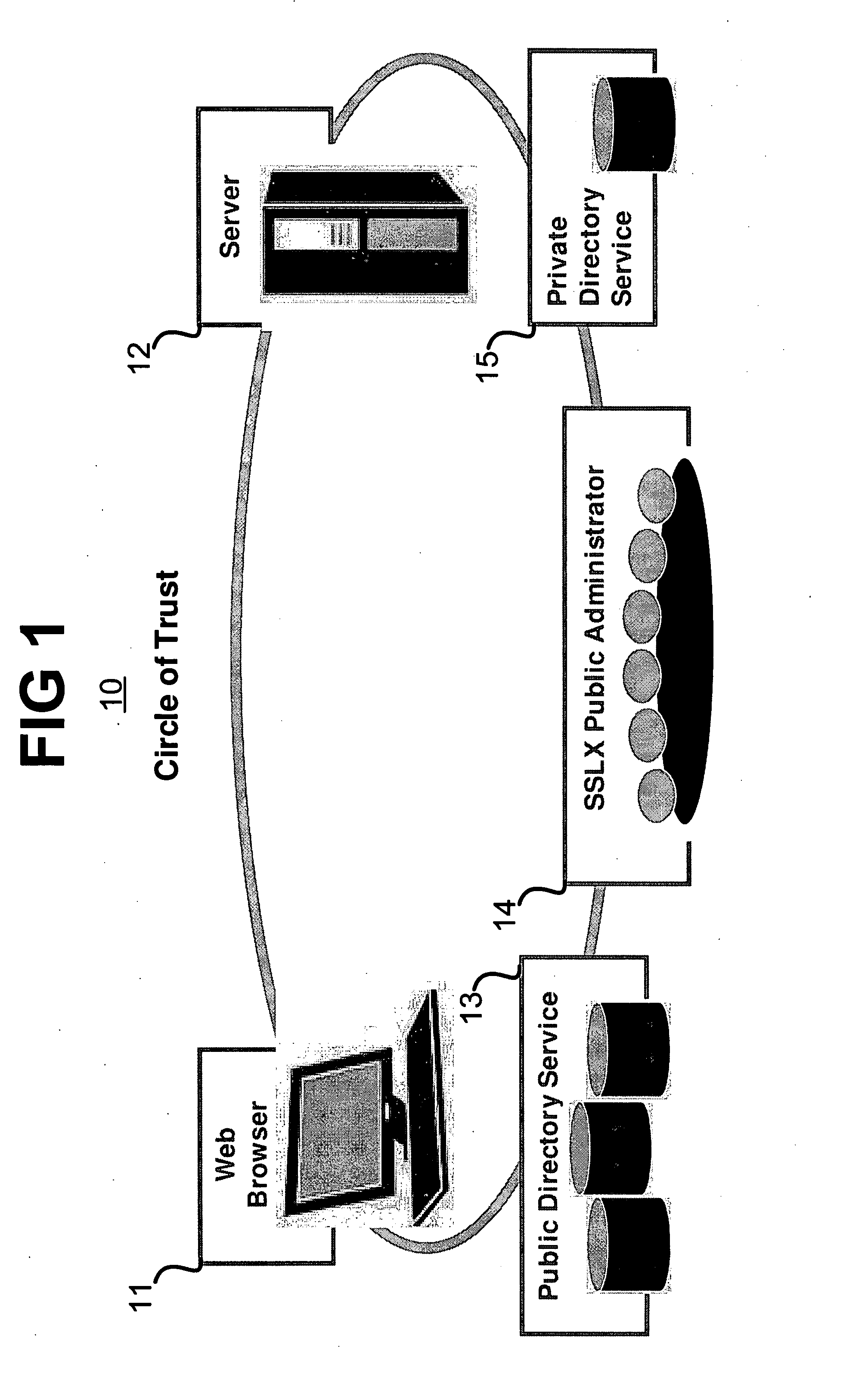 Method and system for providing authentication service for Internet users