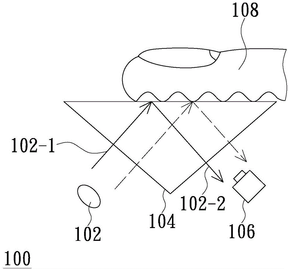 Fingerprint anti-counterfeiting method and fingerprint identification device