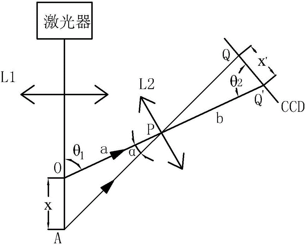 Method for measuring planeness through lattice structure light