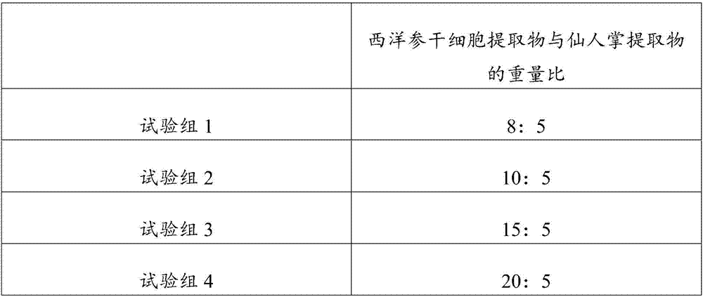 Whitening composition containing American ginseng stem cell extract and skin care product containing whitening composition