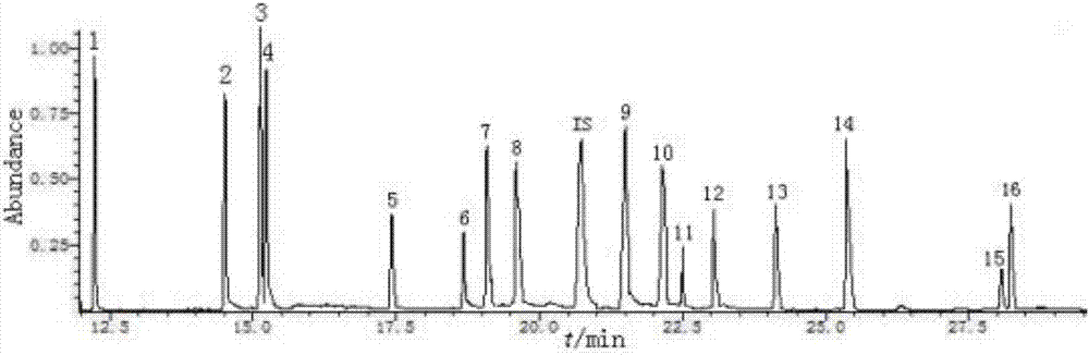 Method for simultaneously determining residue of common herbicide in tobacco