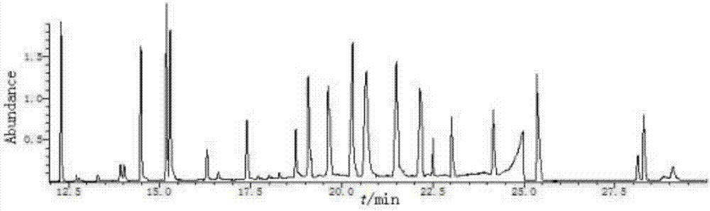Method for simultaneously determining residue of common herbicide in tobacco