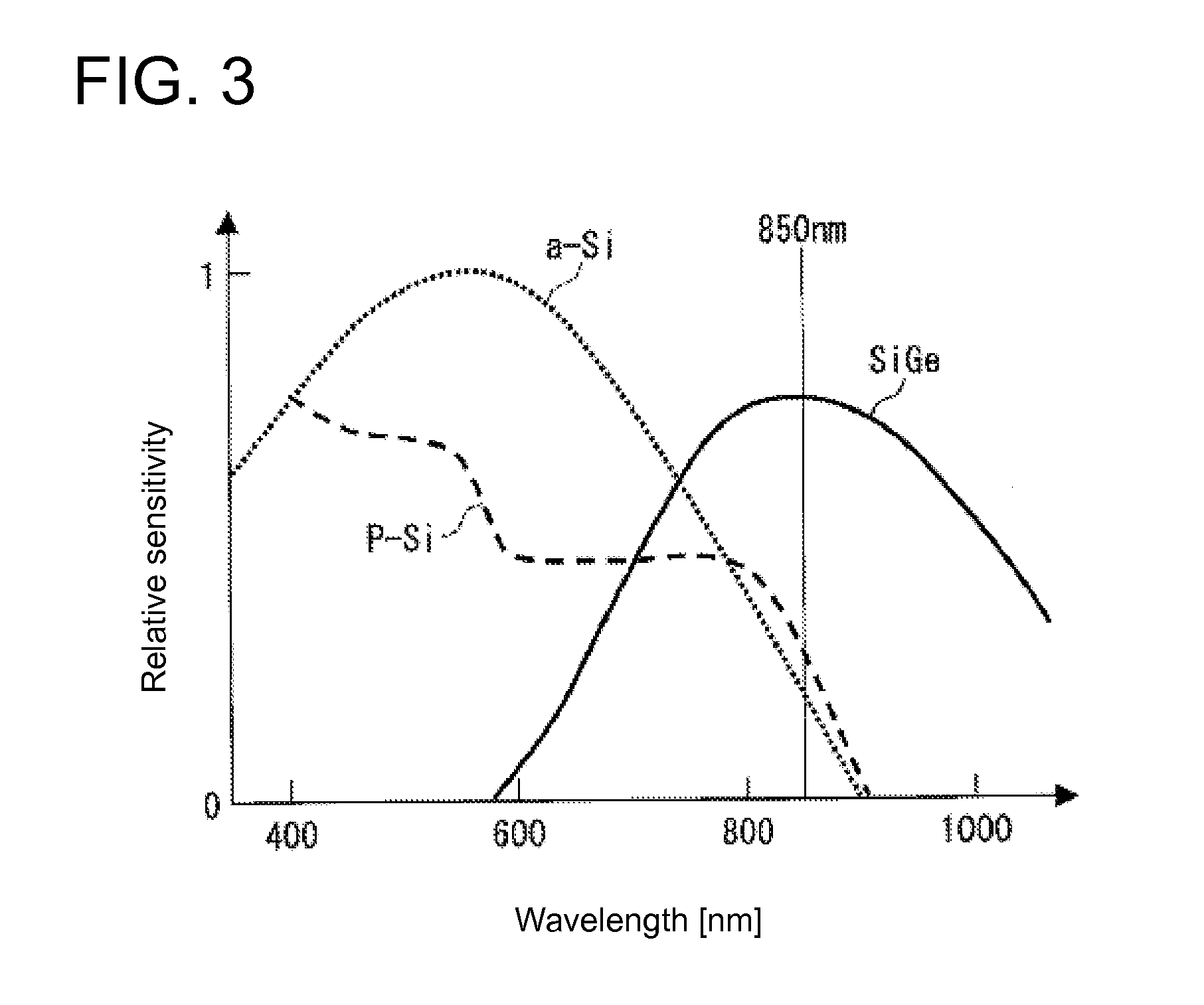 Photodiode and manufacturing method for same, substrate for display panel, and display device
