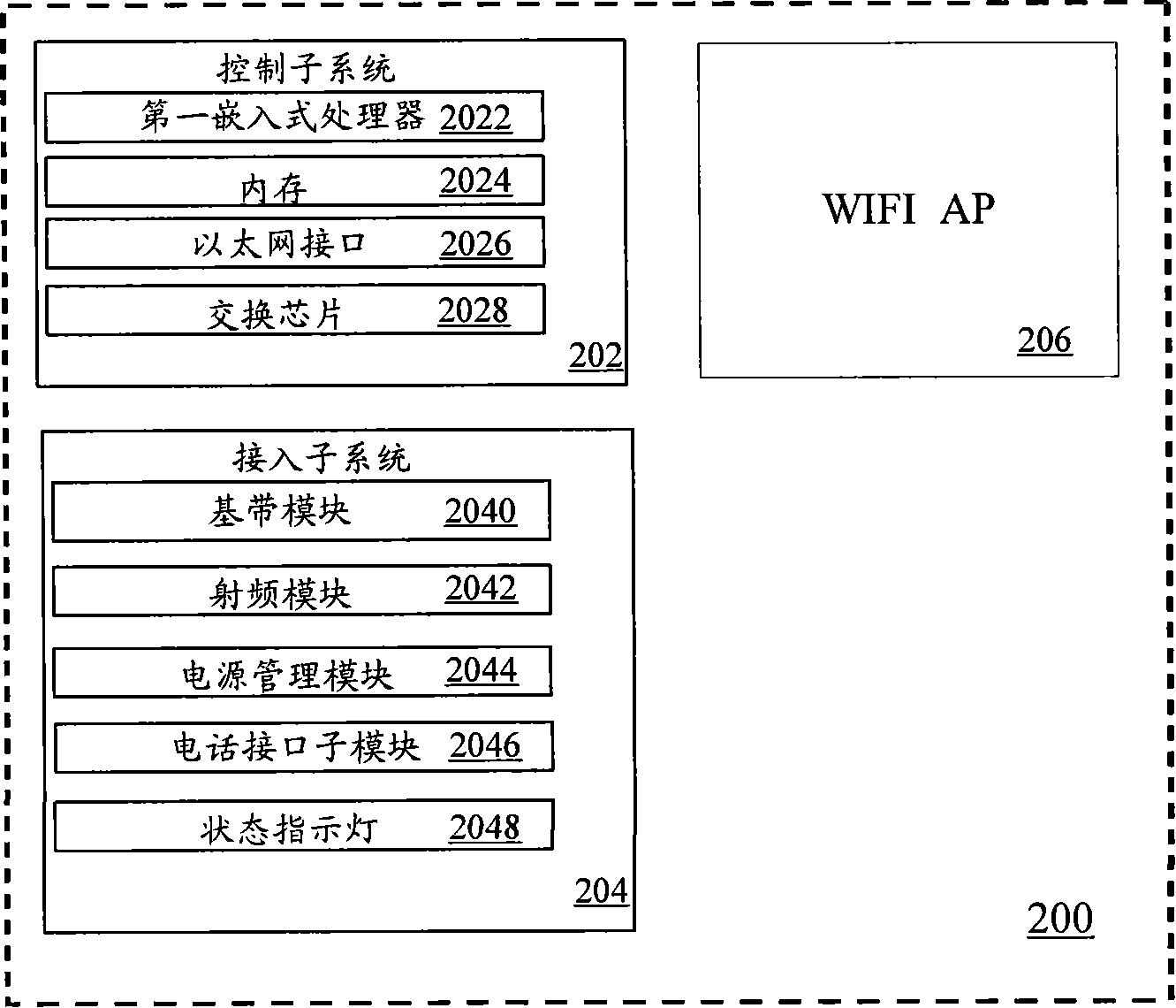 Broadband radio access system and method