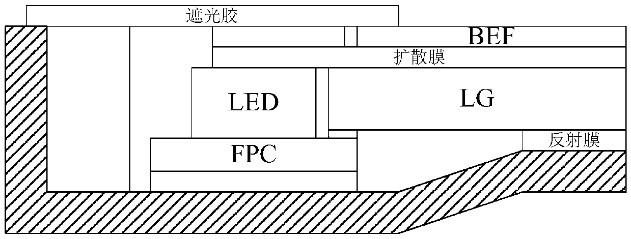 A kind of backlight module and liquid crystal module