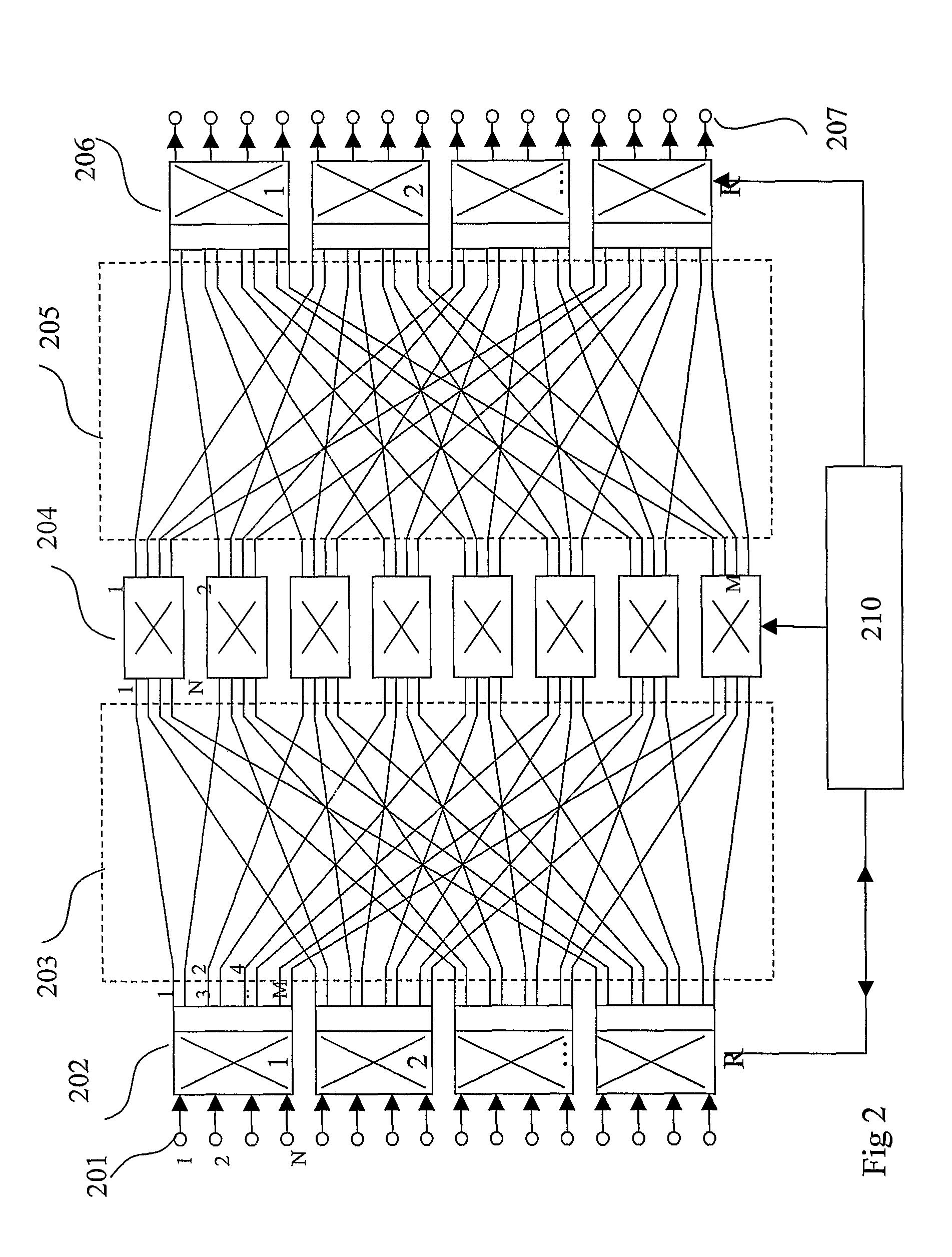 Compact load balanced switching structures for packet based communication networks