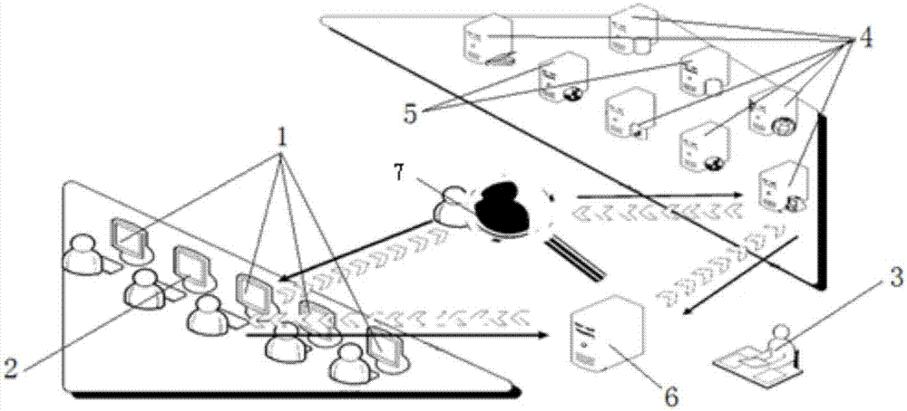 Eagle eye early warning system