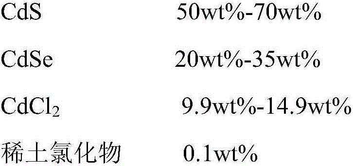 Photoresistor and manufacturing method thereof