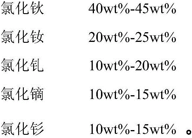 Photoresistor and manufacturing method thereof