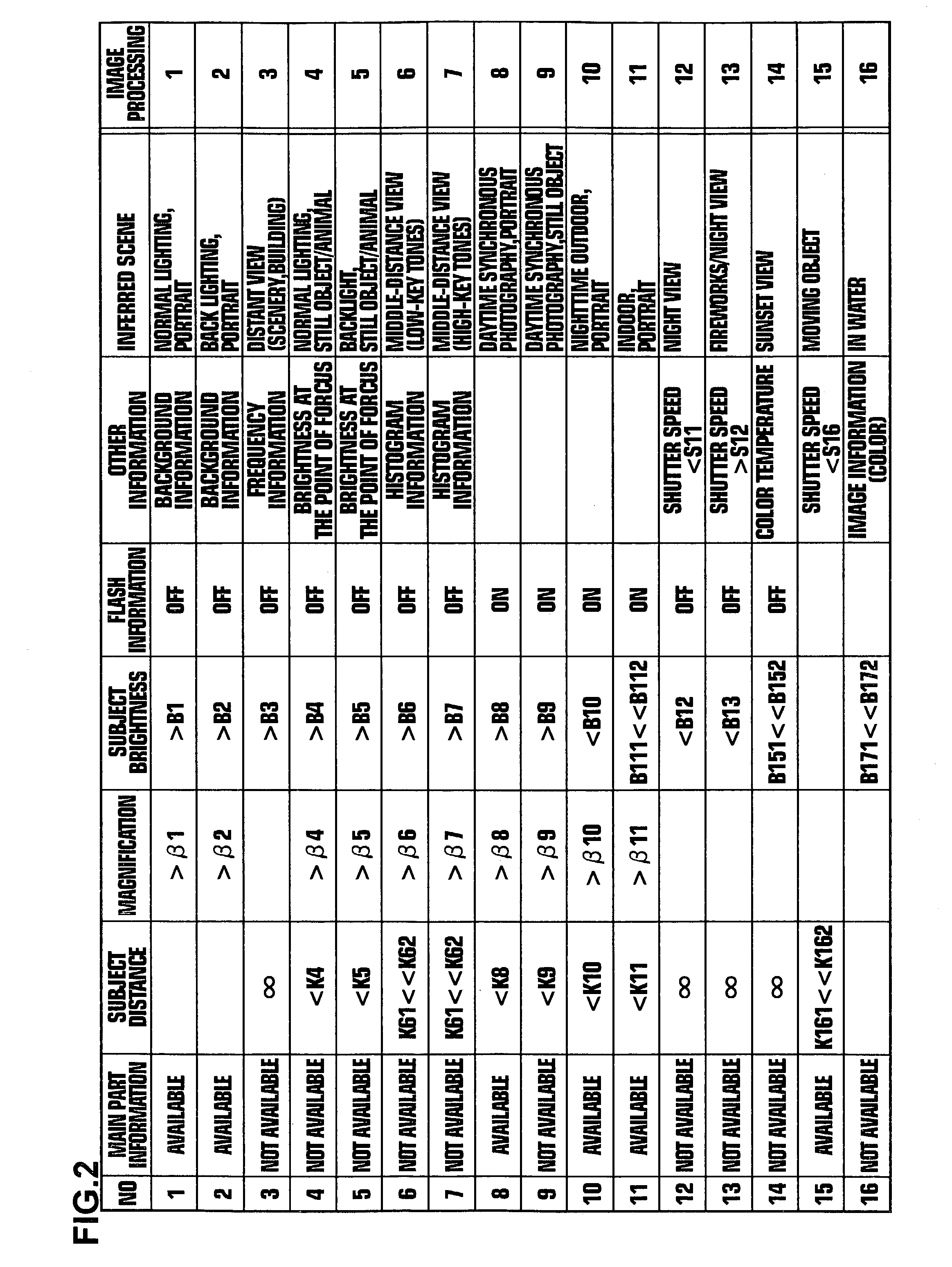 Method, apparatus, and program for image processing