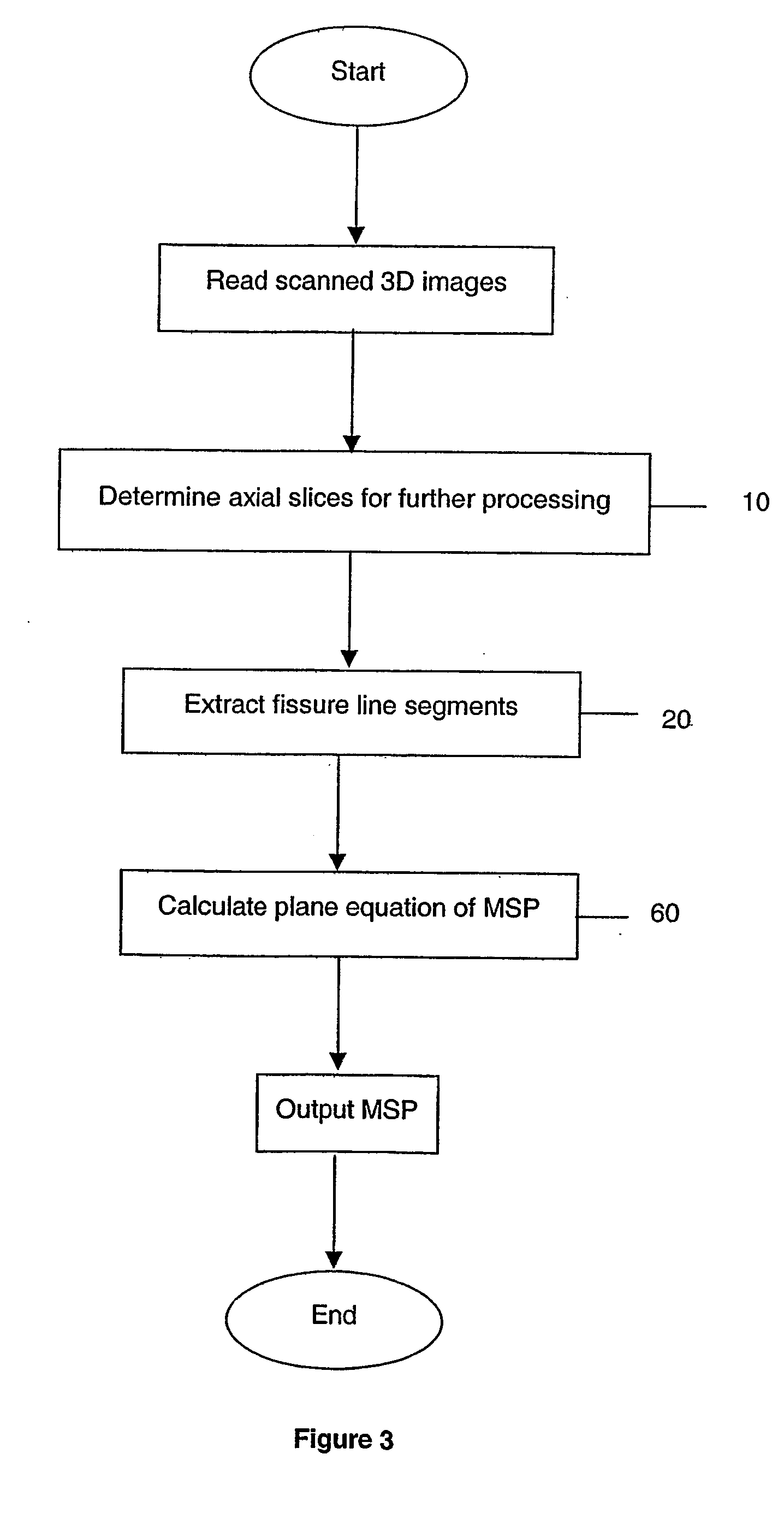 Method and apparatus for determining symmetry in 2d and 3d images