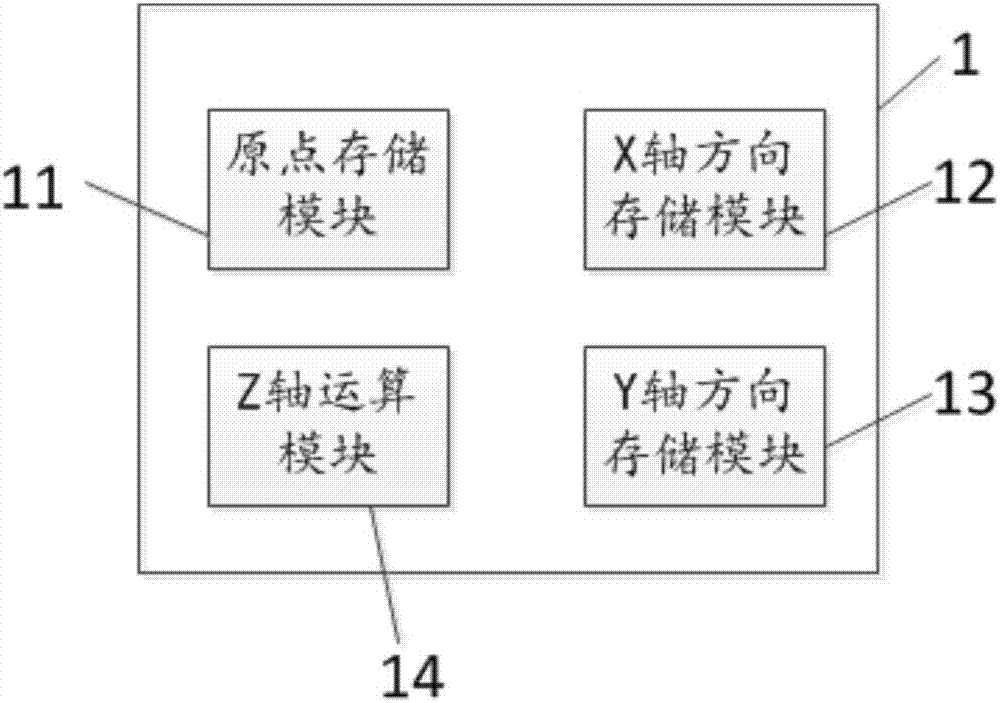 Constructing method and device for space coordinate system based on mechanical arm