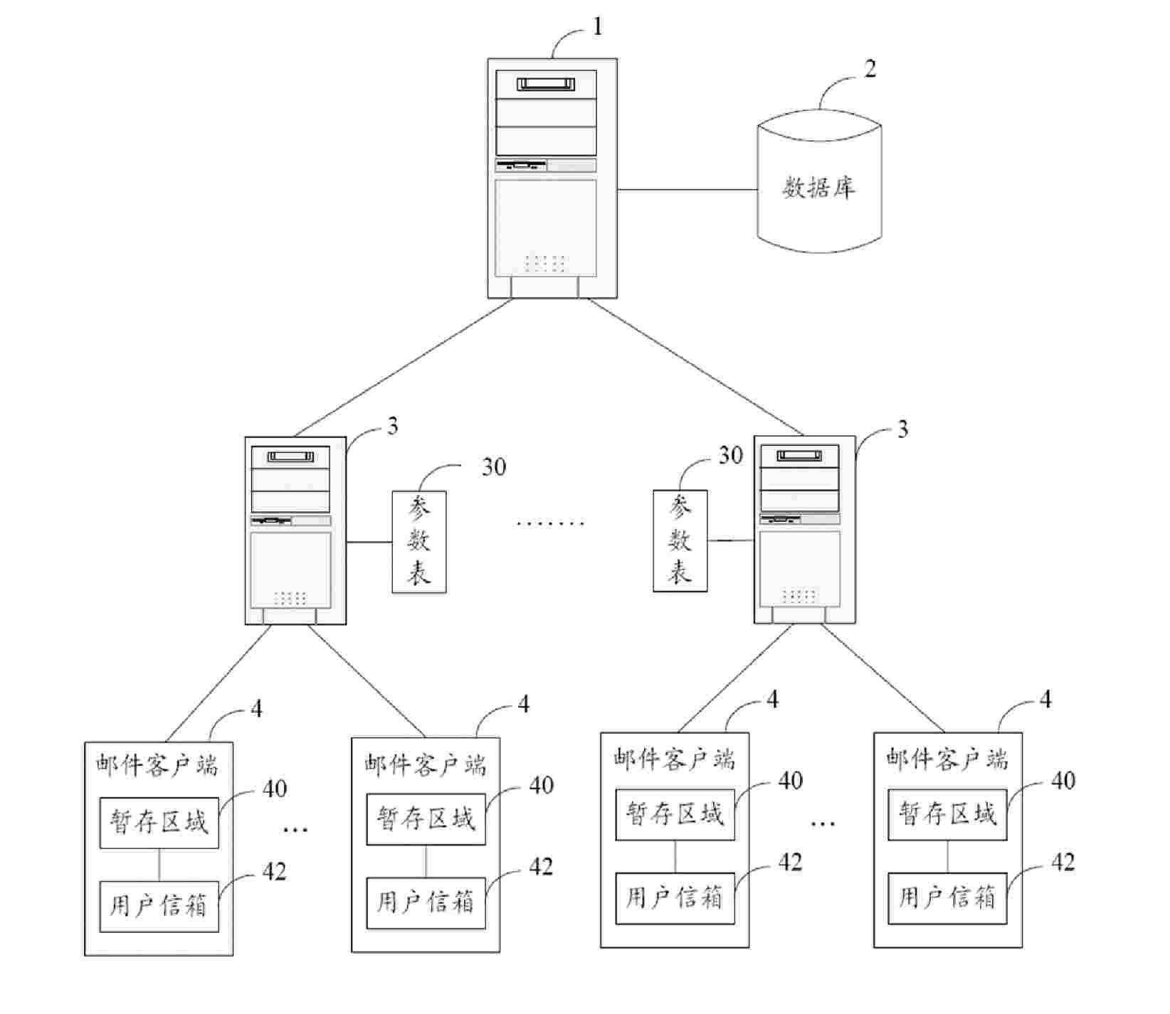 Mail filtering system and method