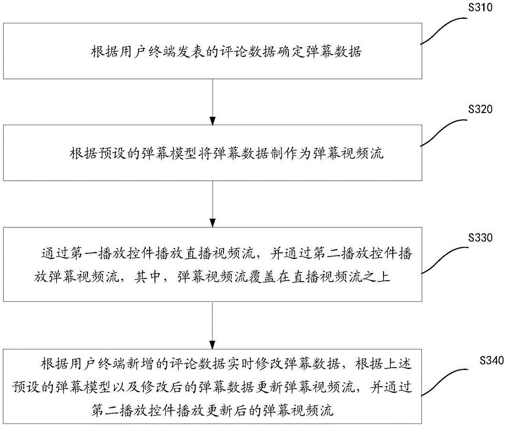Method and device for displaying character information in barrage during video play