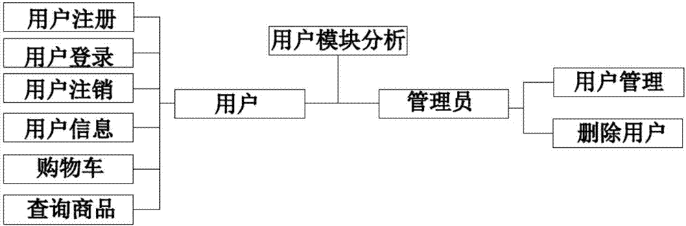 Network commodity marketing system and method