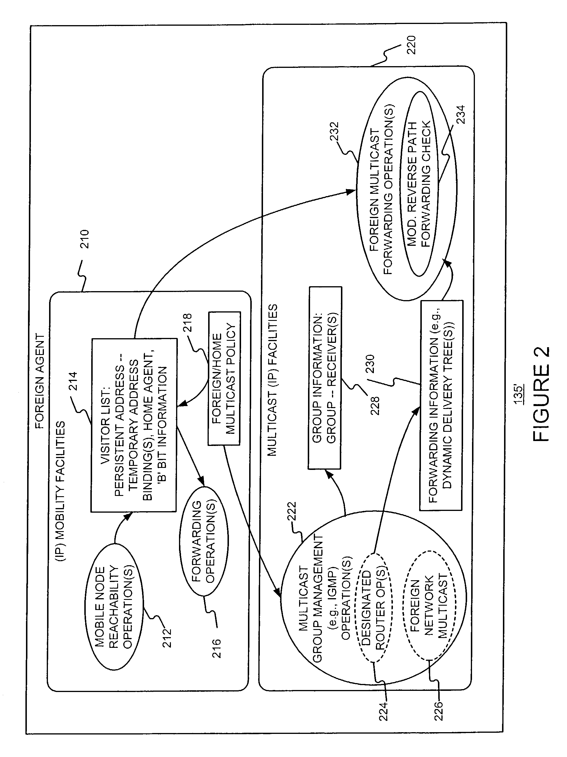 Enabling foreign network multicasting for a roaming mobile node, in a foreign network, using a persistent address