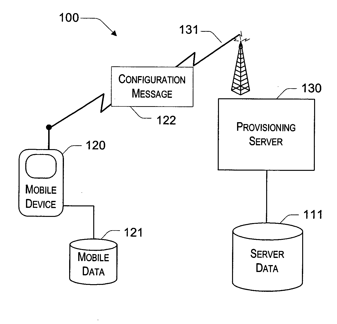 System and method for continuously provisioning a mobile device