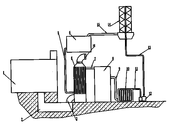 Waste heat heating system of cremation machine