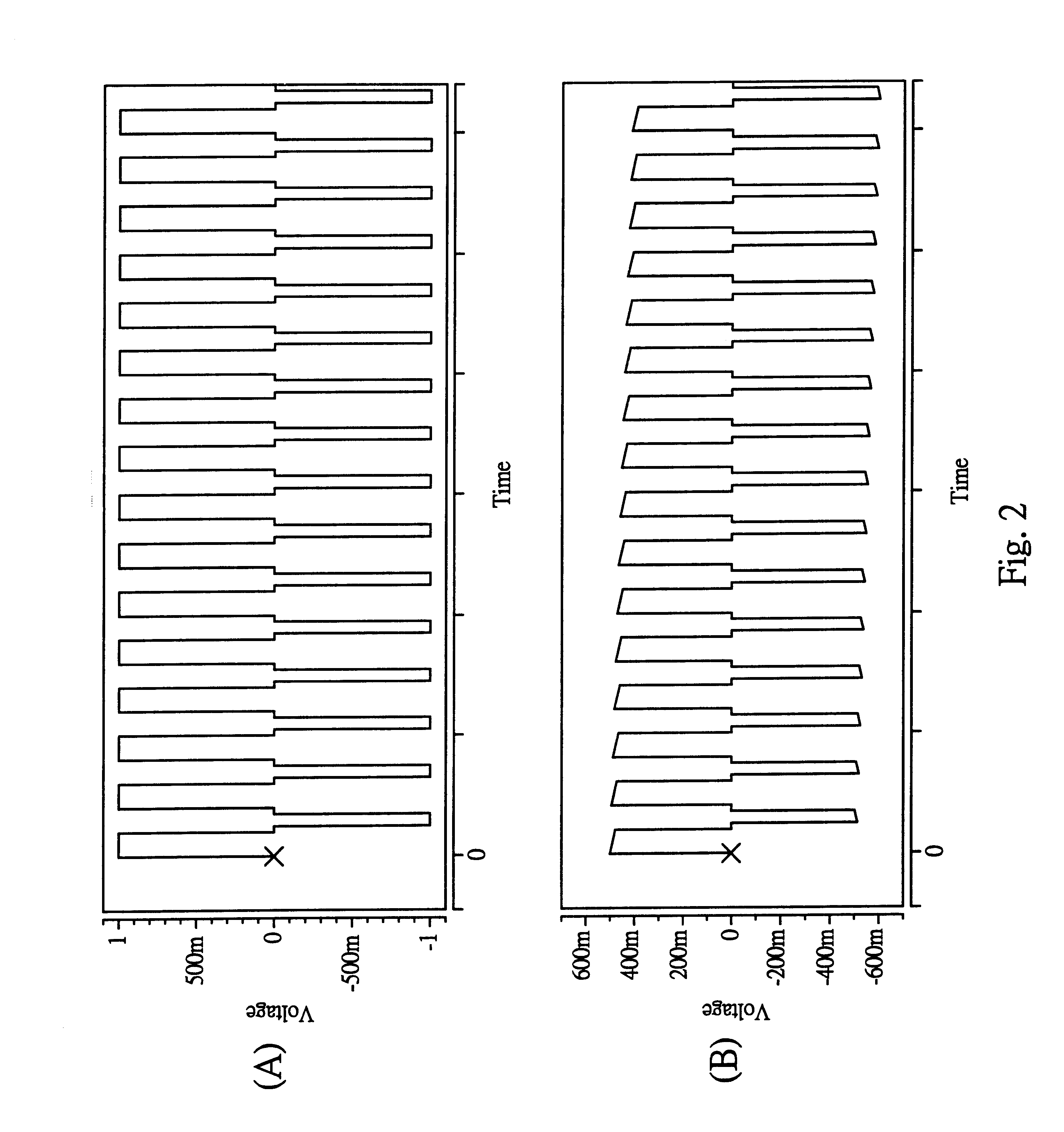 Device and method for correcting the baseline wandering of transmitting signals