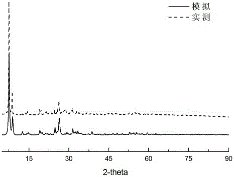 Heteropolycopper niobate, preparation method thereof and application thereof in photocatalytic degradation of dye wastewater