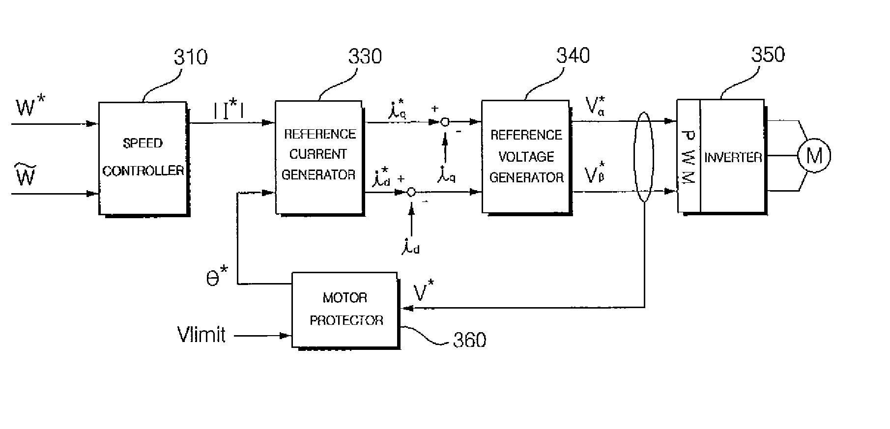 Motor driver system and method for protecting motor driver