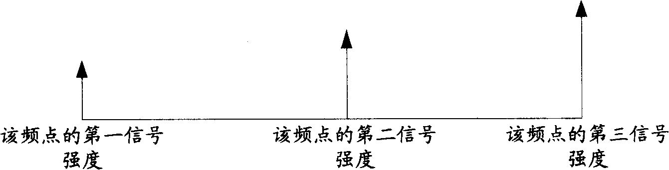 Method, device and system for selecting target cell