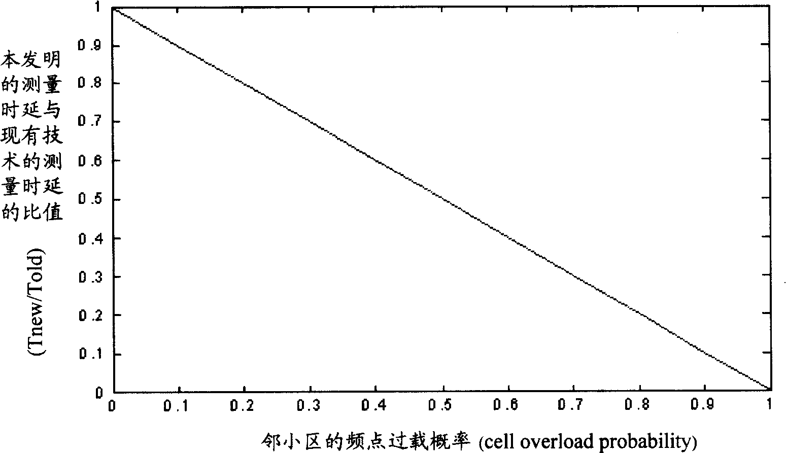 Method, device and system for selecting target cell