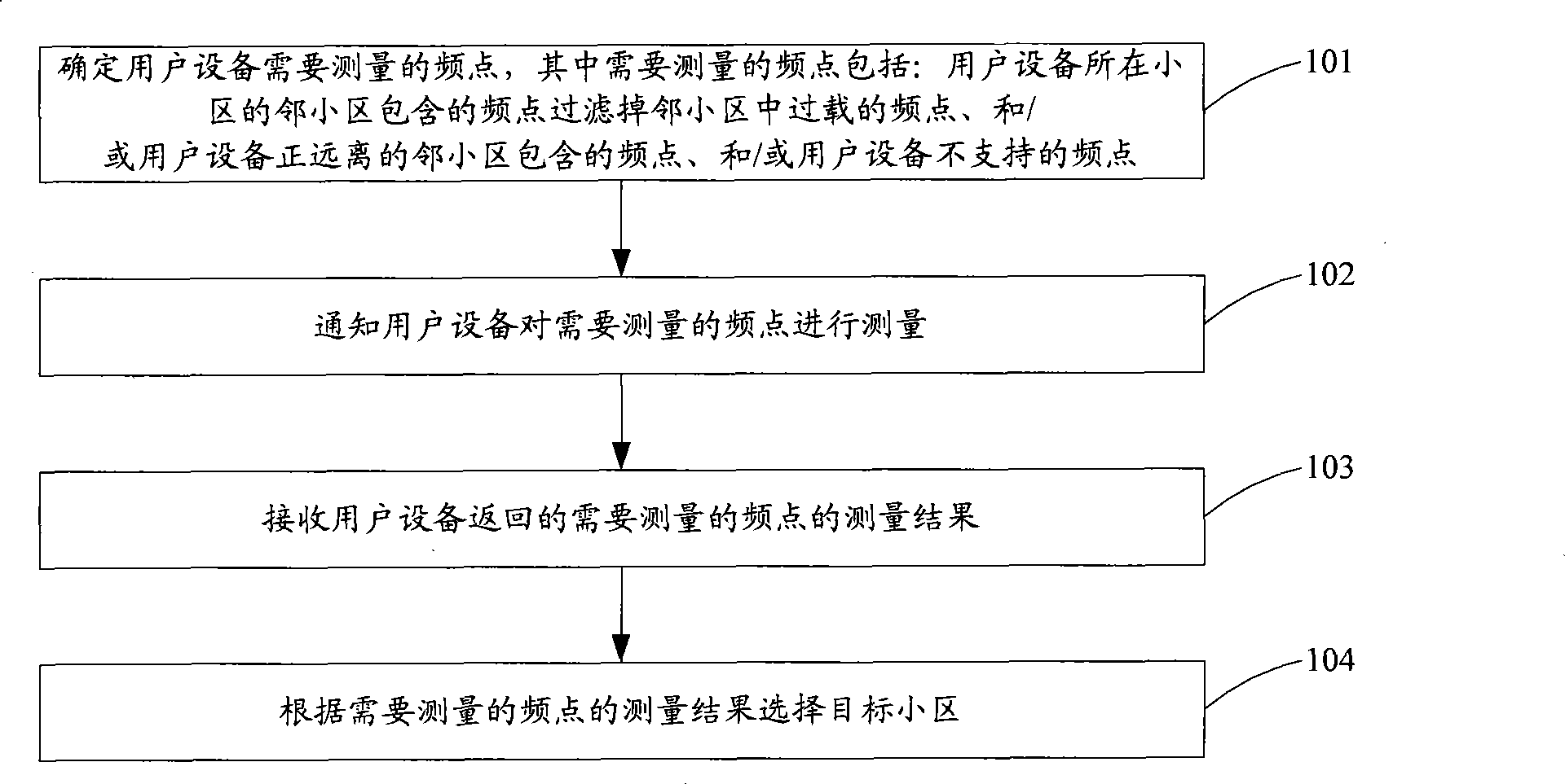 Method, device and system for selecting target cell