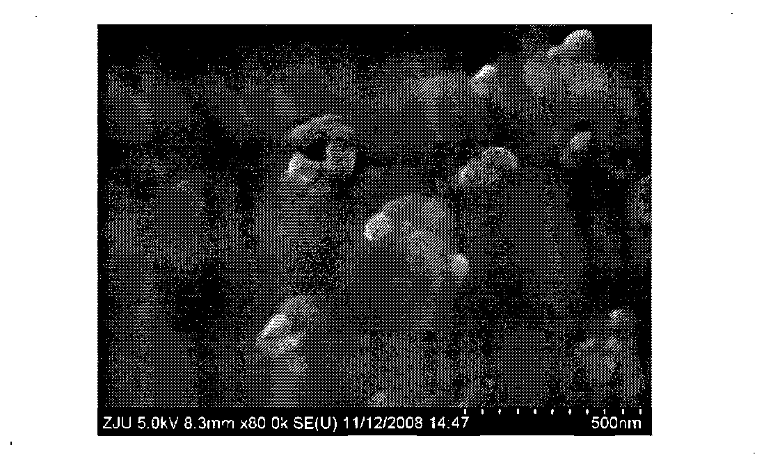 Nano-catalyst of sodium aluminum hydride complex hydride as well as preparation method and application thereof