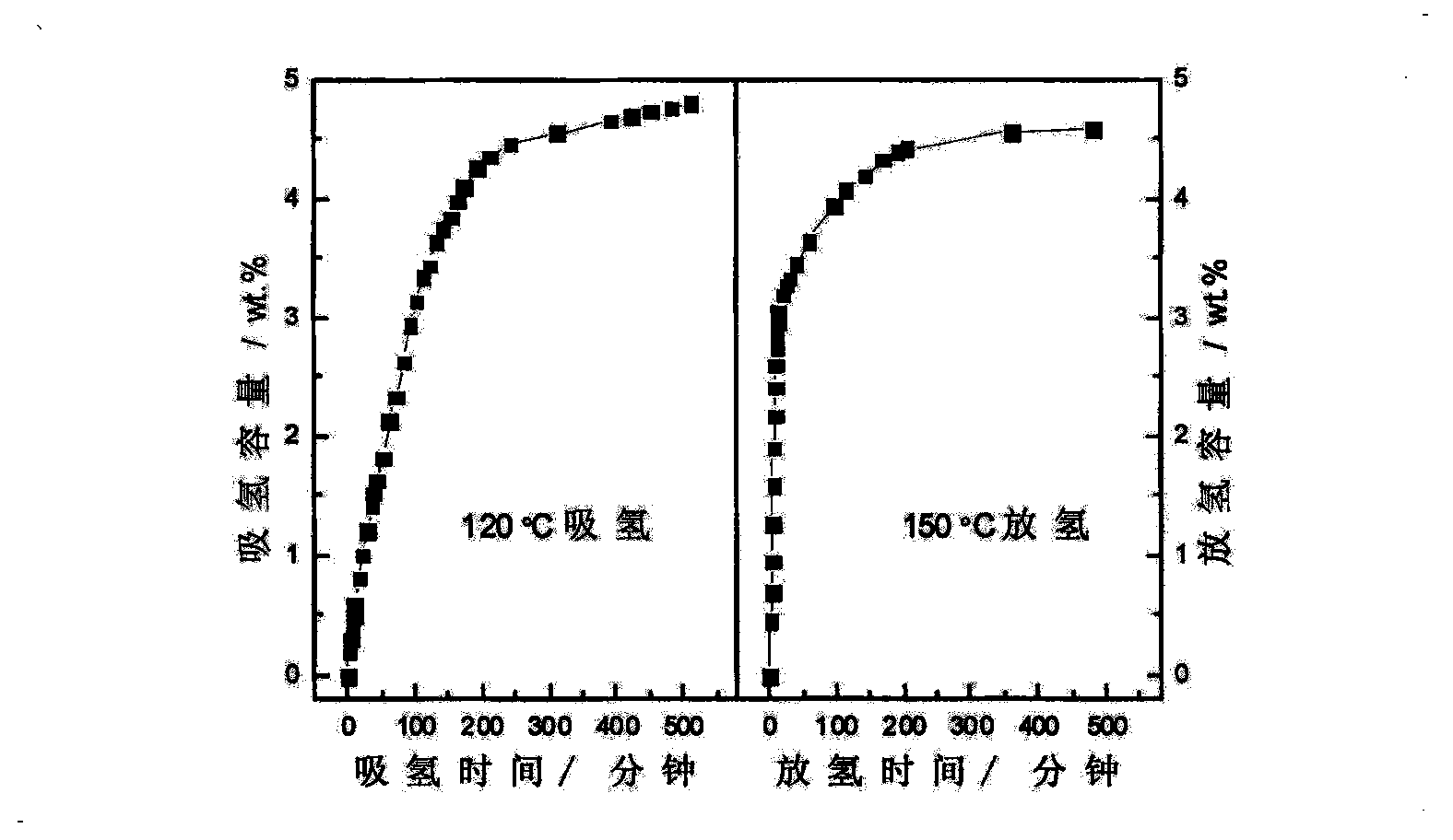 Nano-catalyst of sodium aluminum hydride complex hydride as well as preparation method and application thereof