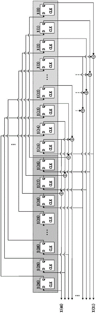 M sequence parallel generation method and device