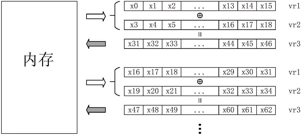 M sequence parallel generation method and device
