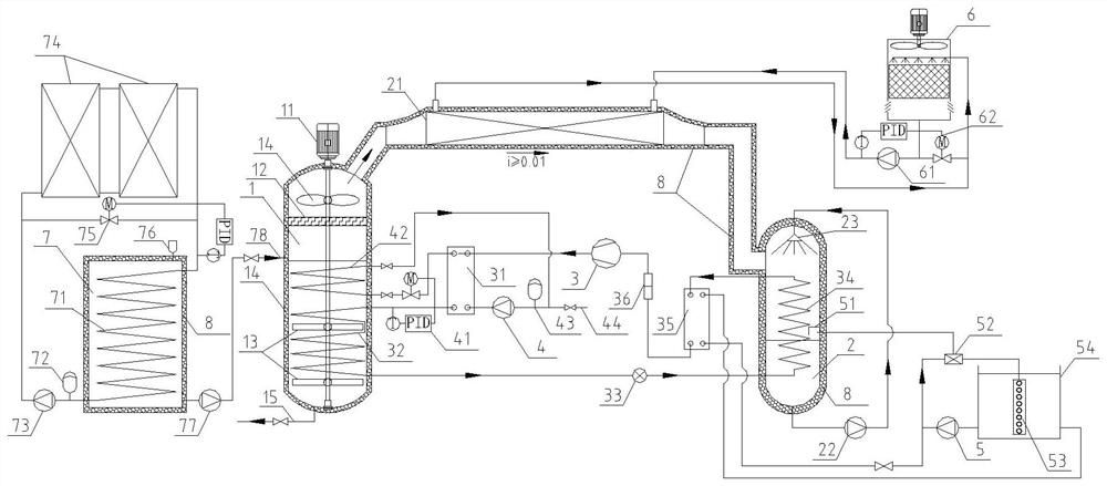 Multi-energy gradient utilization heat pump low-temperature evaporation and concentration system capable of accurately controlling temperature