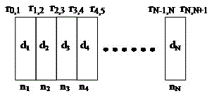 One-dimensional photonic crystal filter design method based on digital signal processing