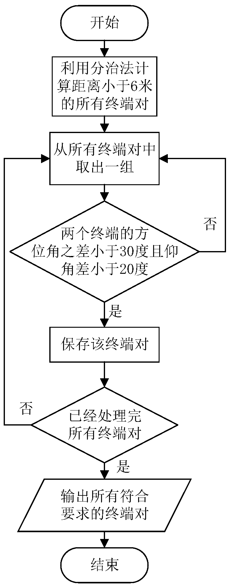 Internet of Vehicles image data fusion method and related device