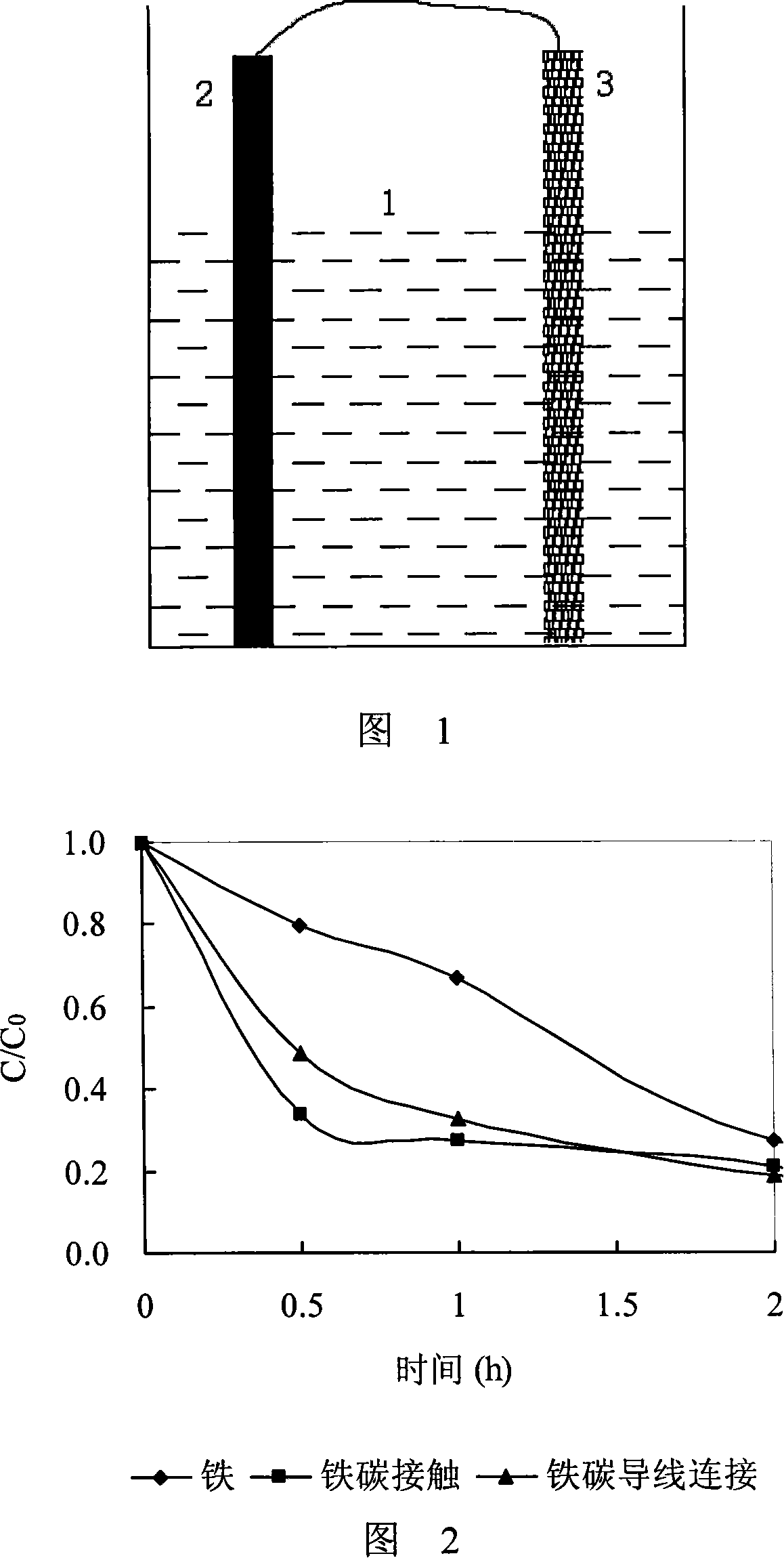 Reduction treatment method for waste water