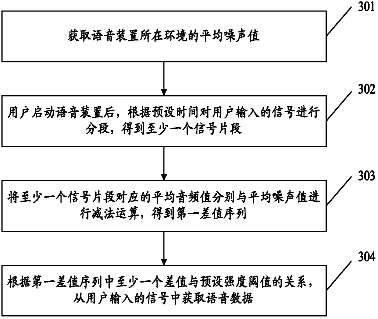 Voice data extraction method and device