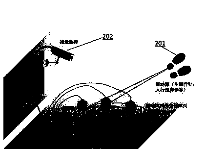 Intelligent security monitoring system with vision and vibration array sensing integrated