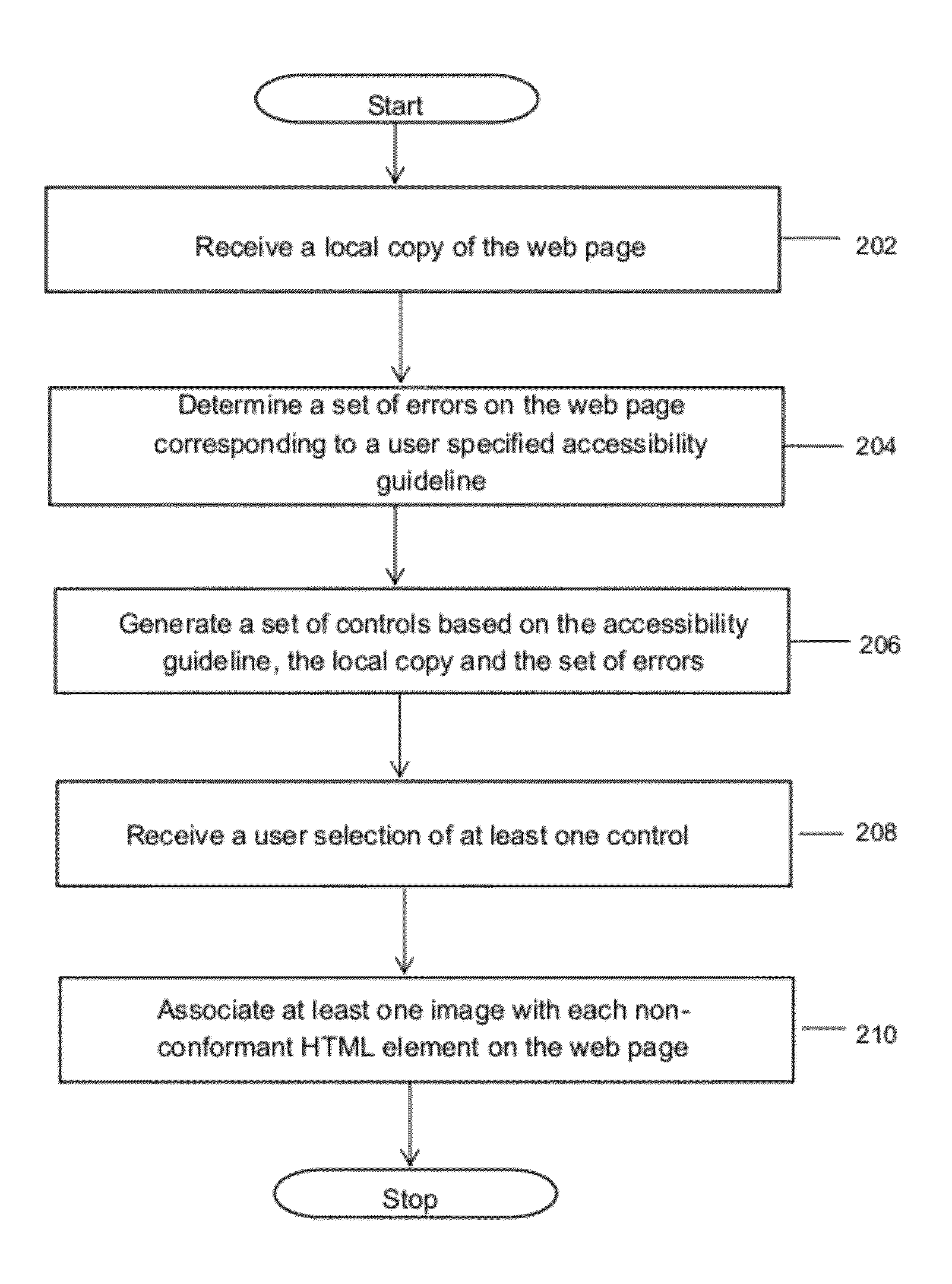 Method and system for reporting web standard non-compliance of web pages