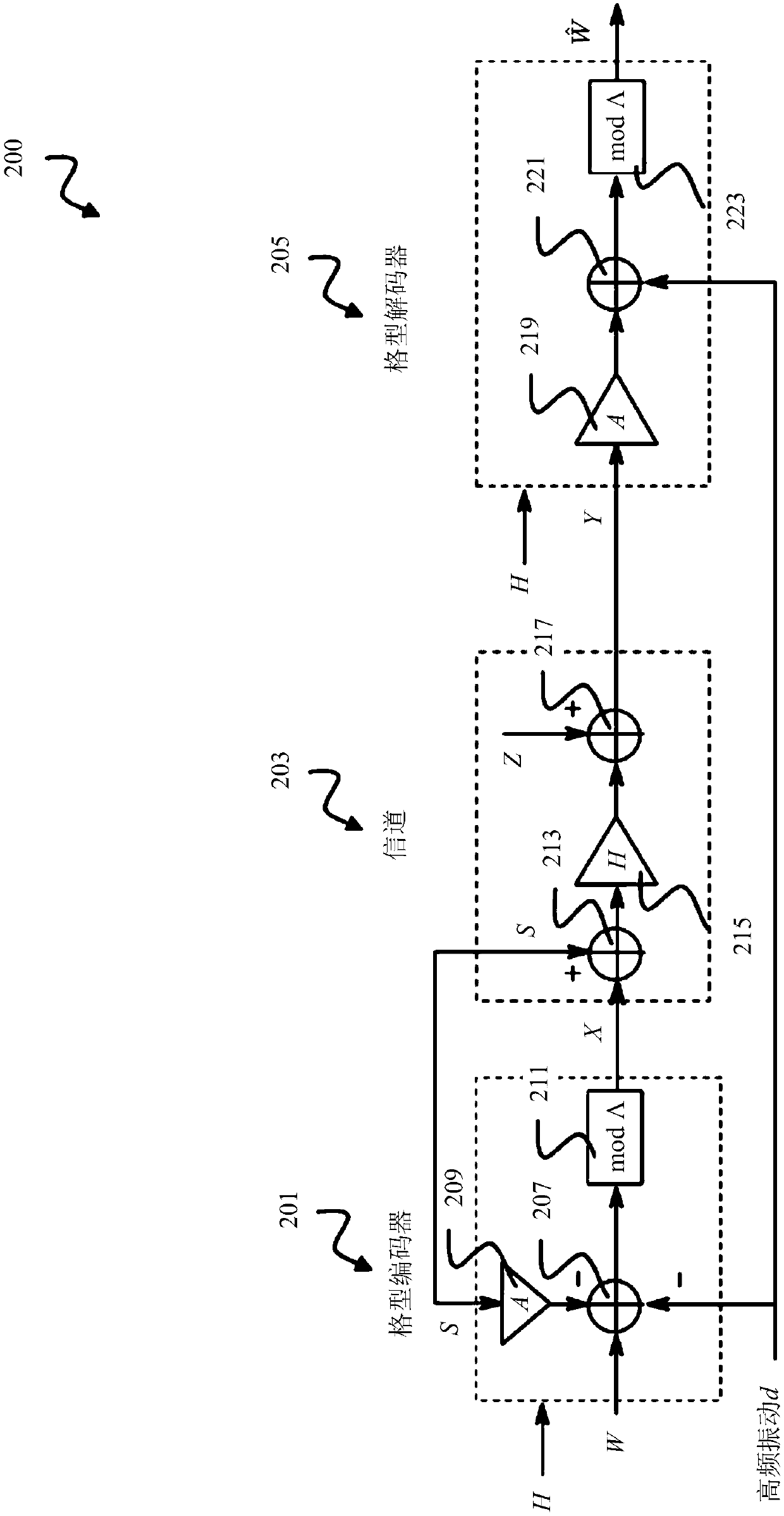 Receiver and precoding system using asymmetric imperfect channel knowledge